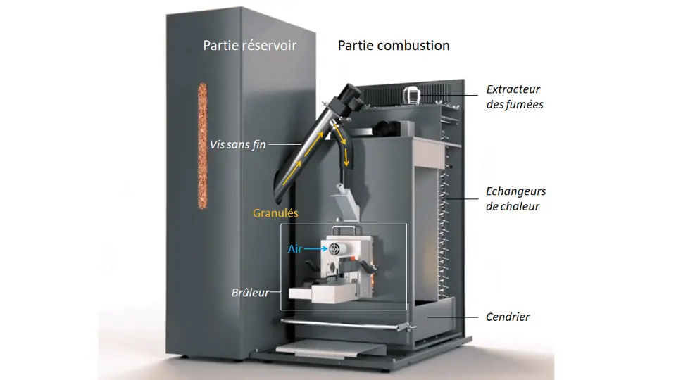 Photo page Nos produits avec la présentaiton d'une chaudière avec le détail de celle-ci